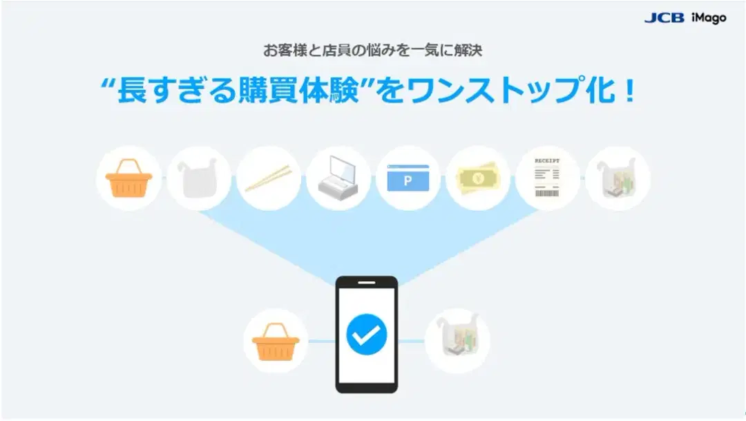 JCB×iMago「近づいてチェック」プロトタイプ開発