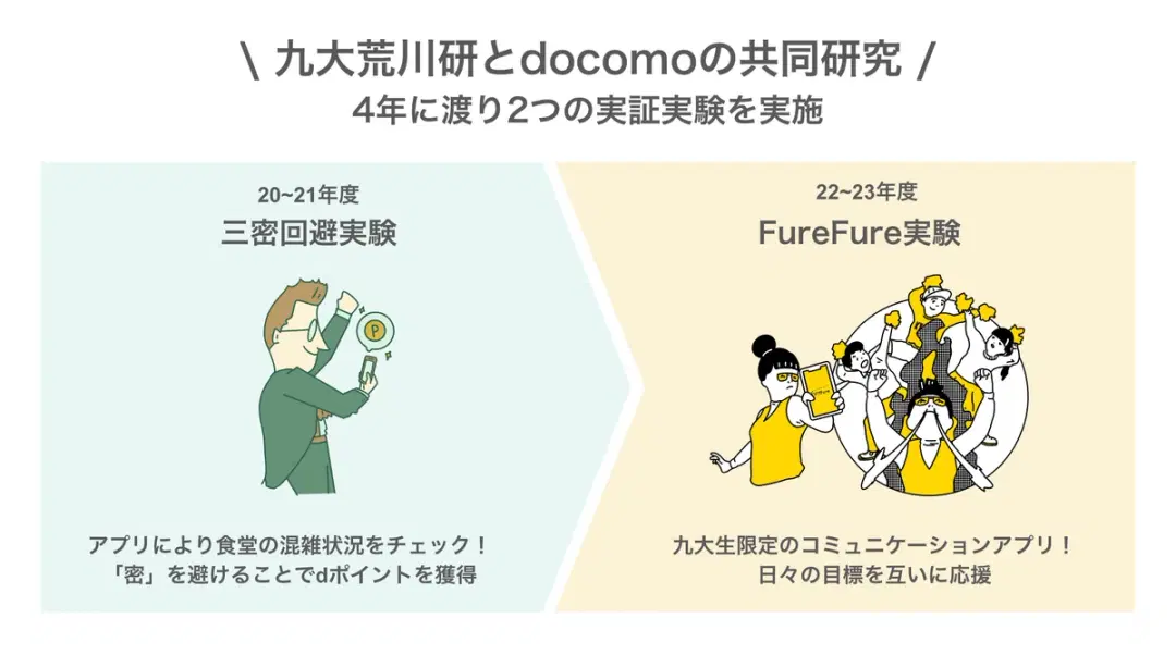 九大荒川研 x docomoの共同研究における実証実験アプリ開発&運用